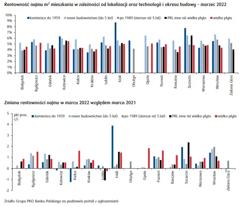 Zdjęcie Czy ceny wynajmu mieszkań spadną? Oto co mówią eksperci i prognozy