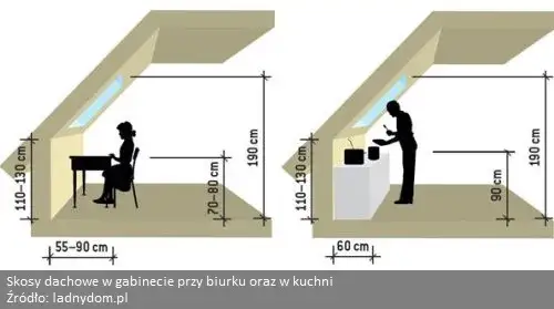 Zdjęcie Jak zabudować skosy na poddaszu: krok po kroku dla majsterkowiczów