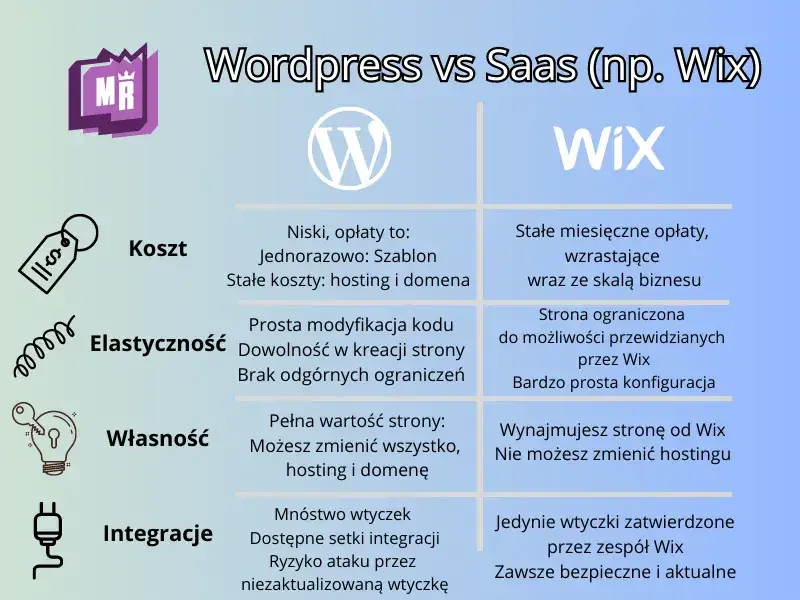 Zdjęcie Jak stworzyć stronę internetową WordPress bez stresu i zbędnych kosztów