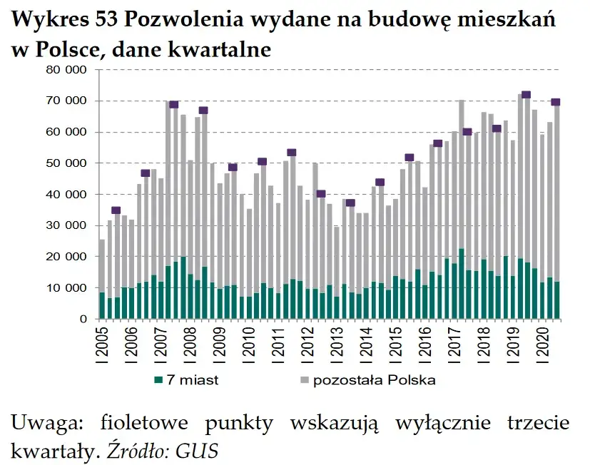 Zdjęcie Jak rozpoznać i przewidzieć cykle rynku nieruchomości: kompletna analiza