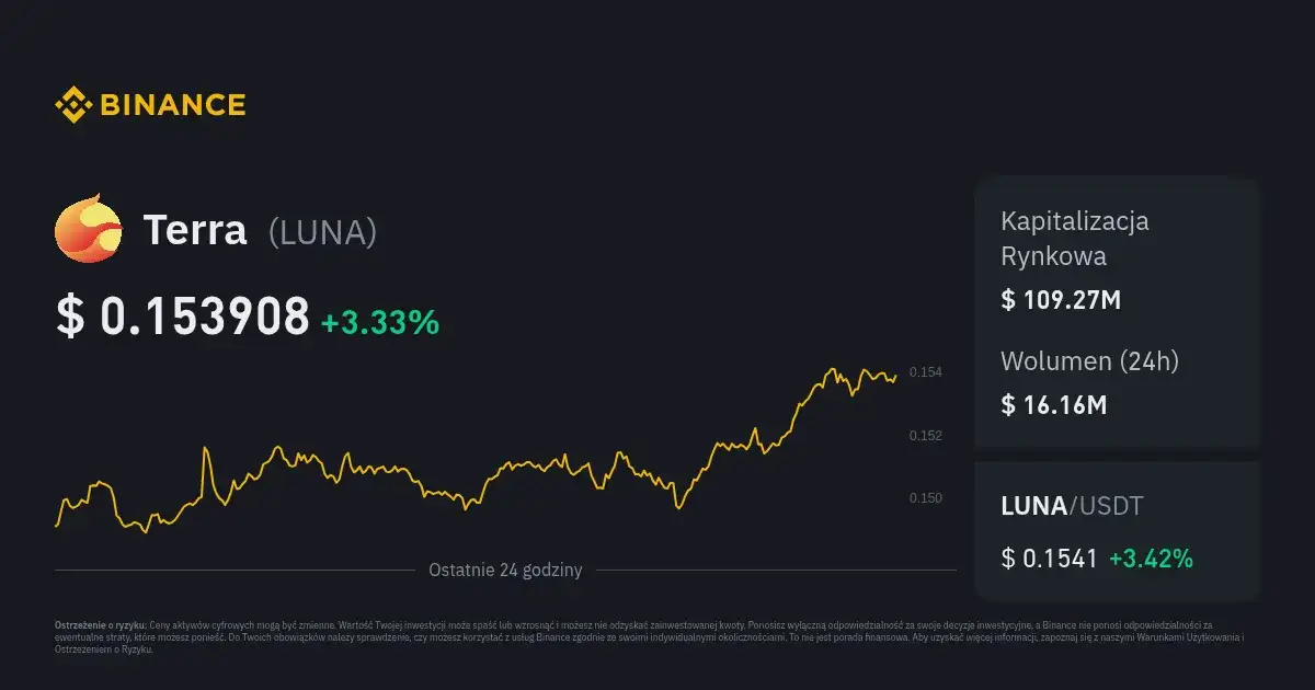 Zdjęcie Luna Coin: Najnowsze wiadomości o Luna na CoinMarketCap