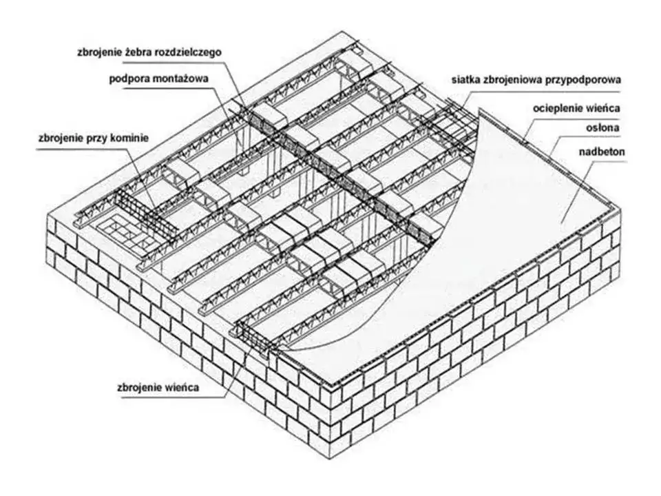 Zdjęcie Jak dobrać żebra rozdzielcze w stropie Teriva? Klucz do trwałości budowli