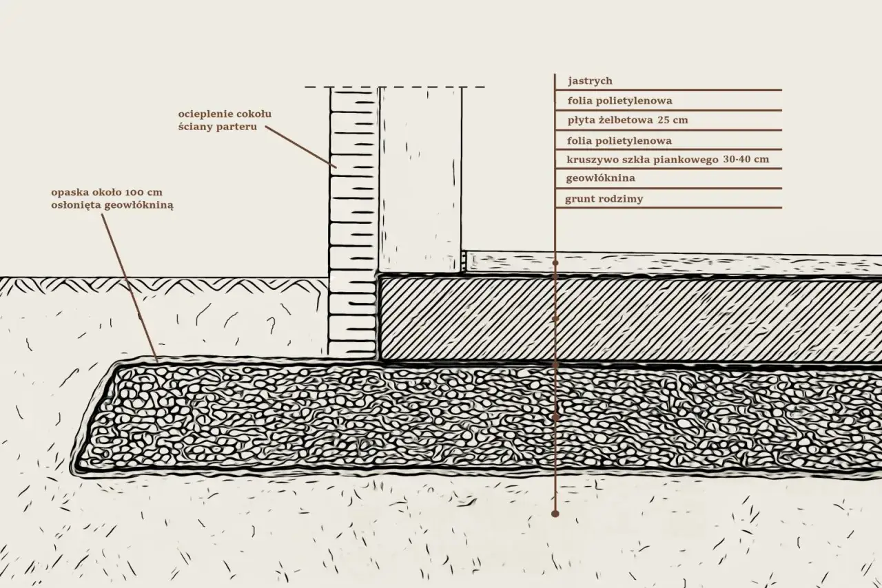 Zdjęcie Płyta fundamentowa bez ocieplenia: wady, zalety i zastosowanie
