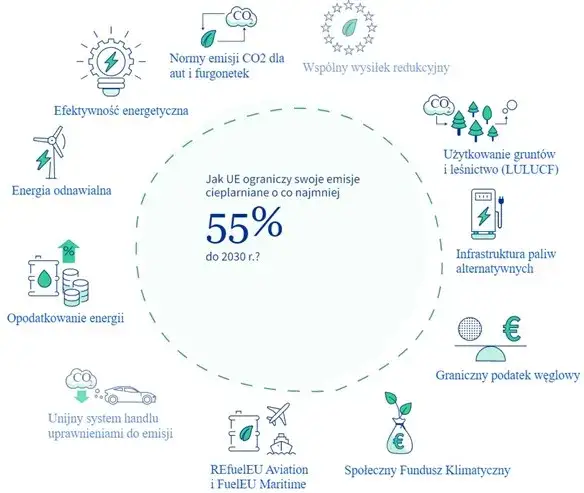 Zdjęcie Co to jest opłata za emisję CO2 i dlaczego są wymagane? 