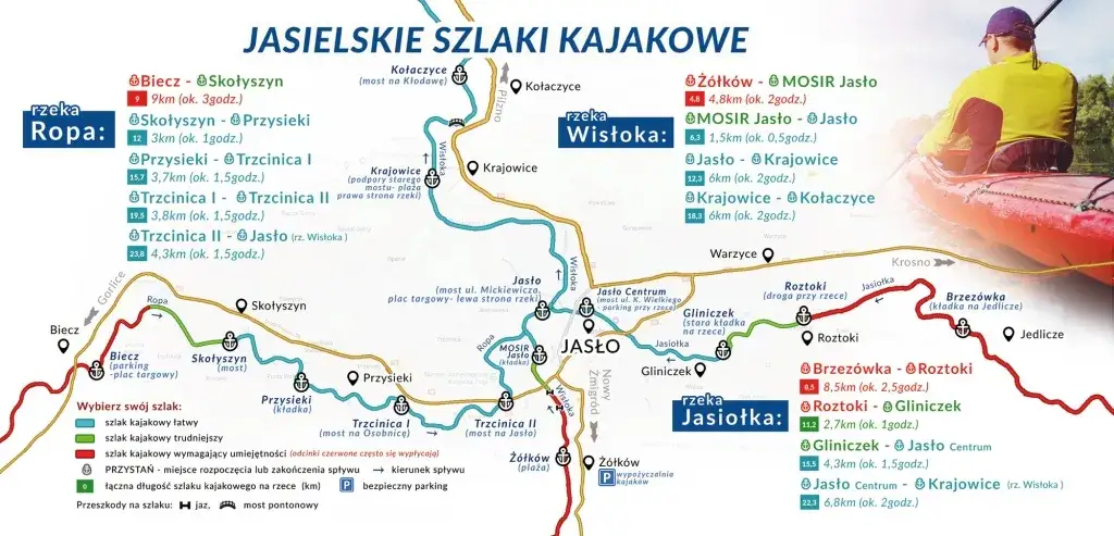 Zdjęcie Najlepsze miejsca na kajaki na Podkarpaciu – trasy, wypożyczalnie i atrakcje