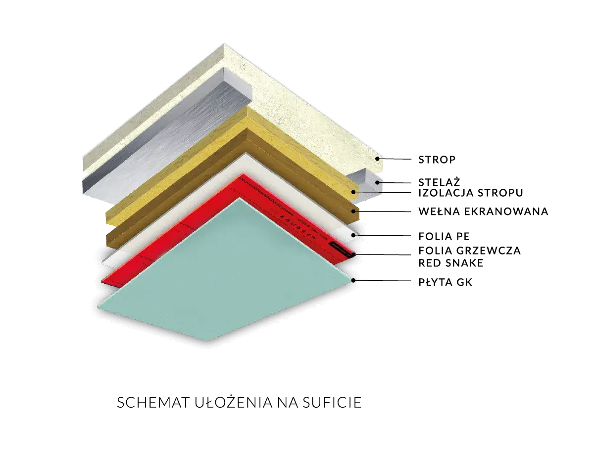 Zdjęcie Folia grzewcza - opinie użytkowników. Czy warto zainwestować?