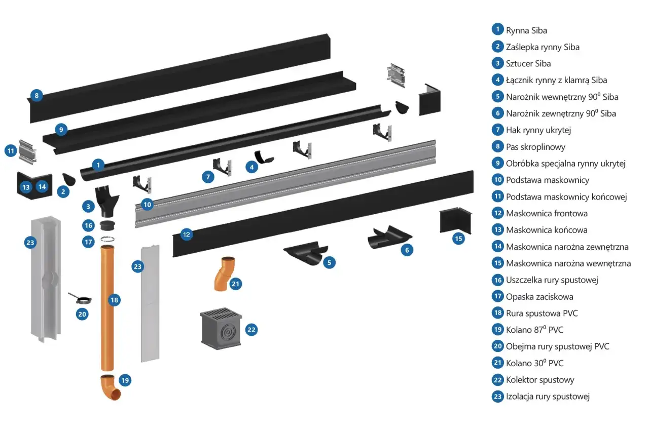 Zdjęcie Rynna 150 PCV: Kompletny Poradnik Wyboru i Montażu Systemu