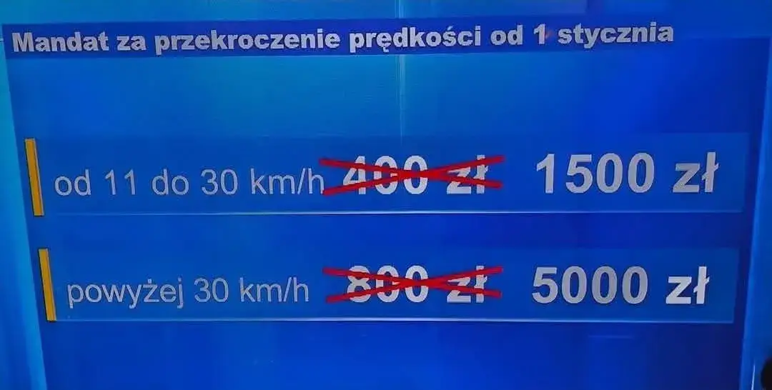 Zdjęcie Ile kosztuje mandat za przekroczenie prędkości? Sprawdź stawki i uniknij wysokich kar!