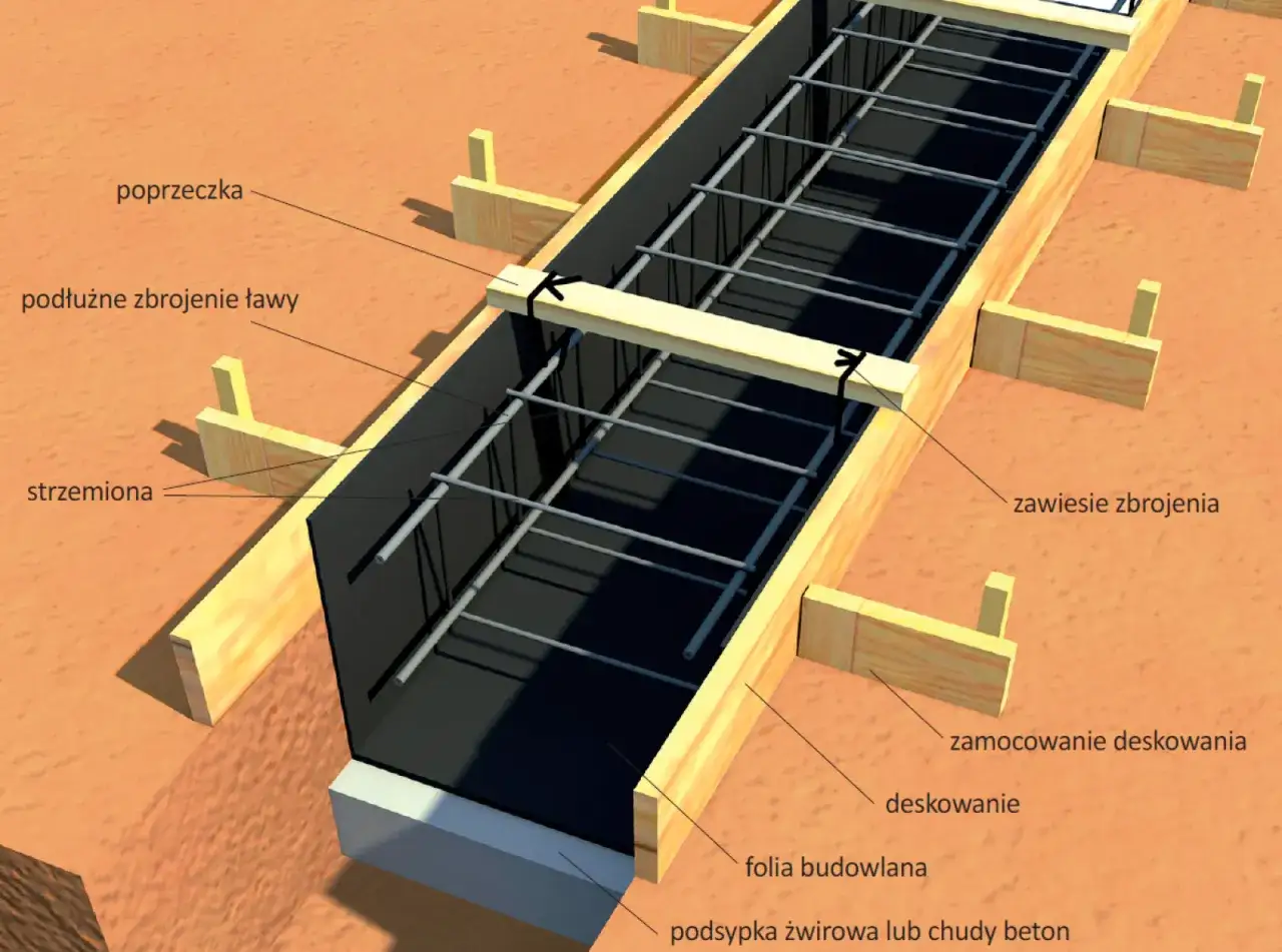 Zdjęcie Jakie strzemiona na fundament? Kluczowe informacje dla budowlańców