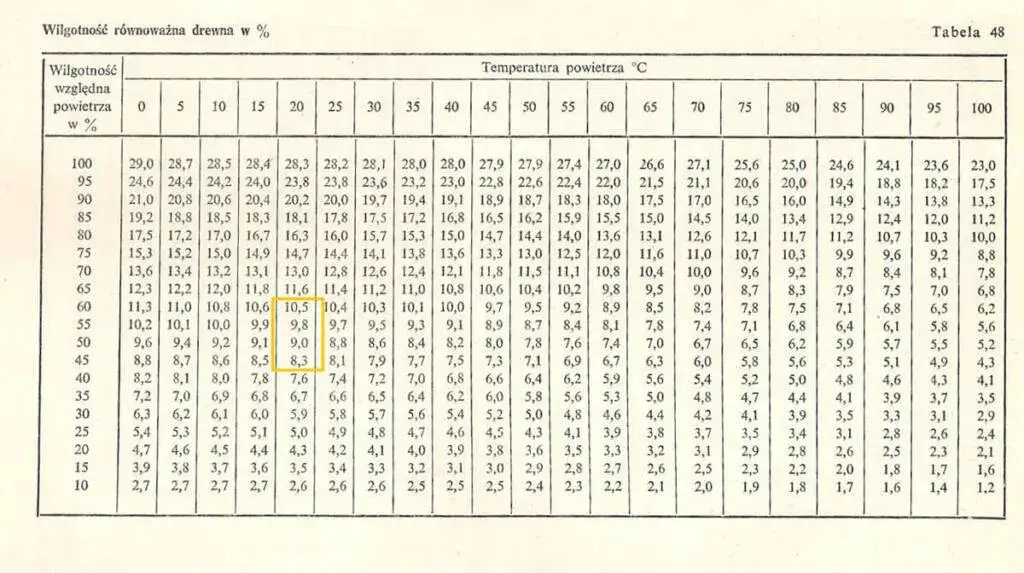Zdjęcie Wilgotność drewna na schody: uniknij zniszczenia i trwałych uszkodzeń