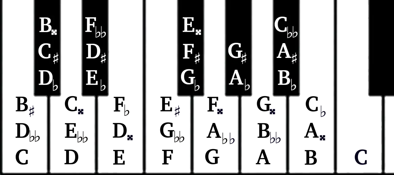 Zdjęcie Symbole muzyczne: ich znaczenie i rola w interpretacji muzyki
