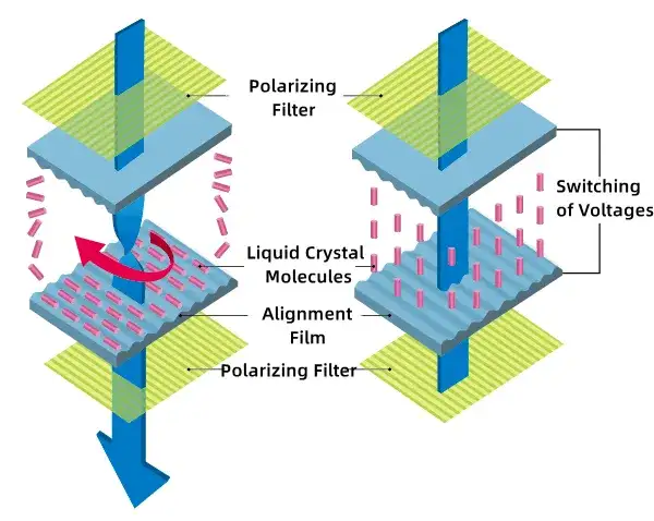Zdjęcie Zasada działania wyświetlacza LCD: poznaj szczegółowy schemat technologii