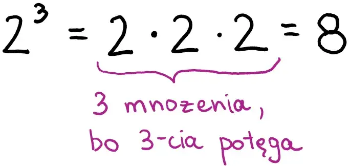 Zdjęcie Dowiedz się jak łatwo obliczyć każdą liczbę do potęgi trzeciej - praktyczny poradnik