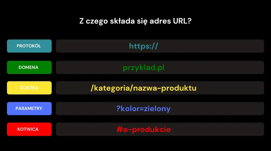 Zdjęcie Jak zapisać adres strony internetowej i nigdy go nie zgubić