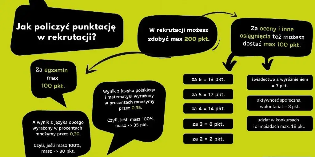 Zdjęcie Jak działa rekrutacja do szkół ponadpodstawowych – kluczowe informacje i zasady