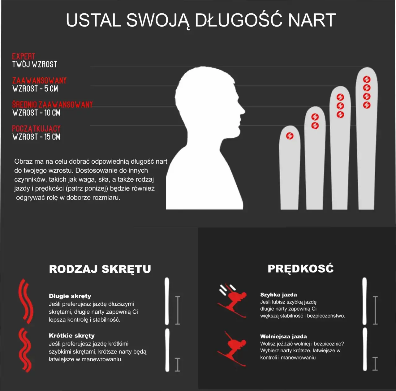 Zdjęcie Jaka długość nart do wzrostu 168 cm? Uniknij błędów przy wyborze