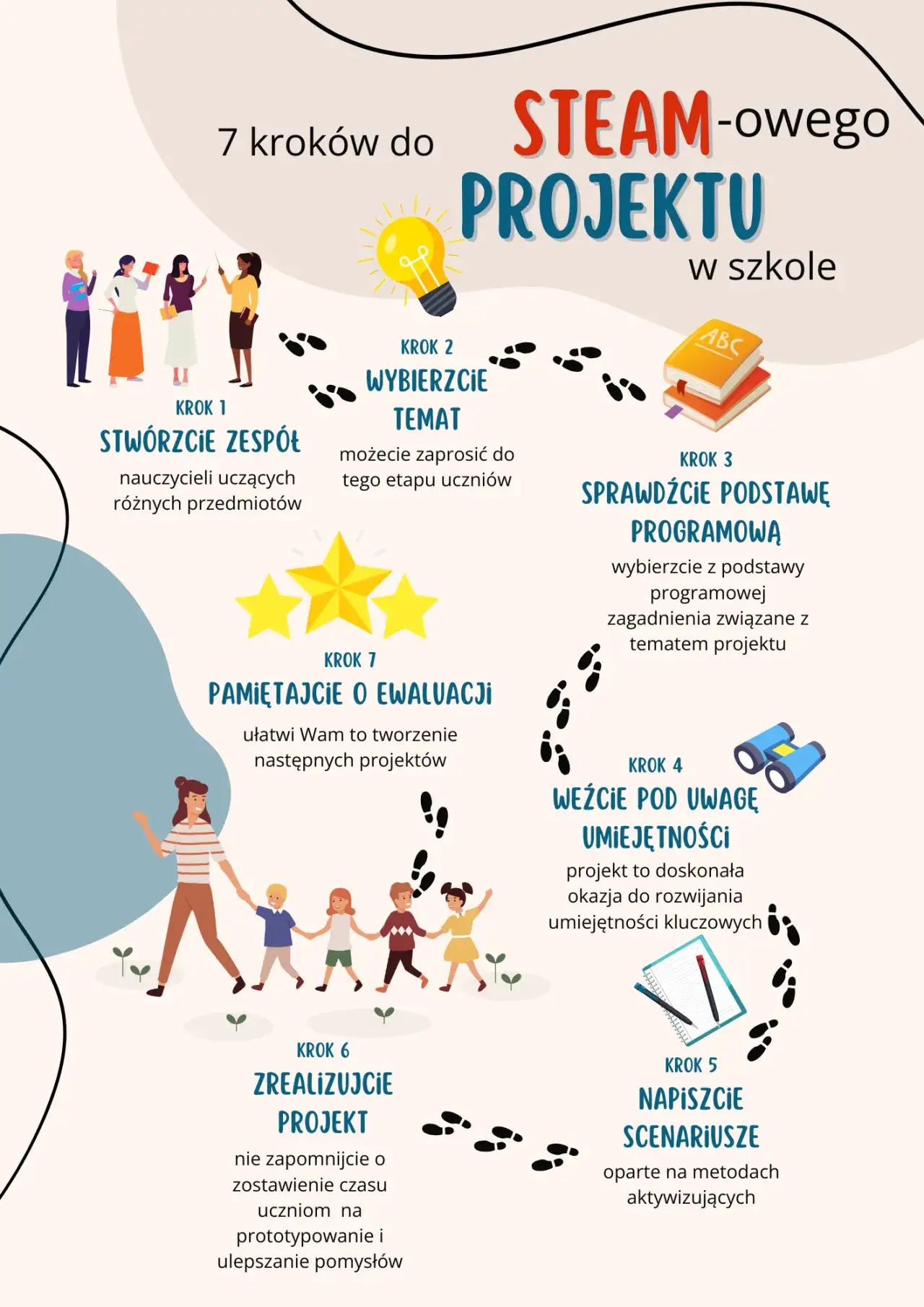 Zdjęcie Jak zrobić projekt edukacyjny w gimnazjum, aby zaskoczyć nauczycieli