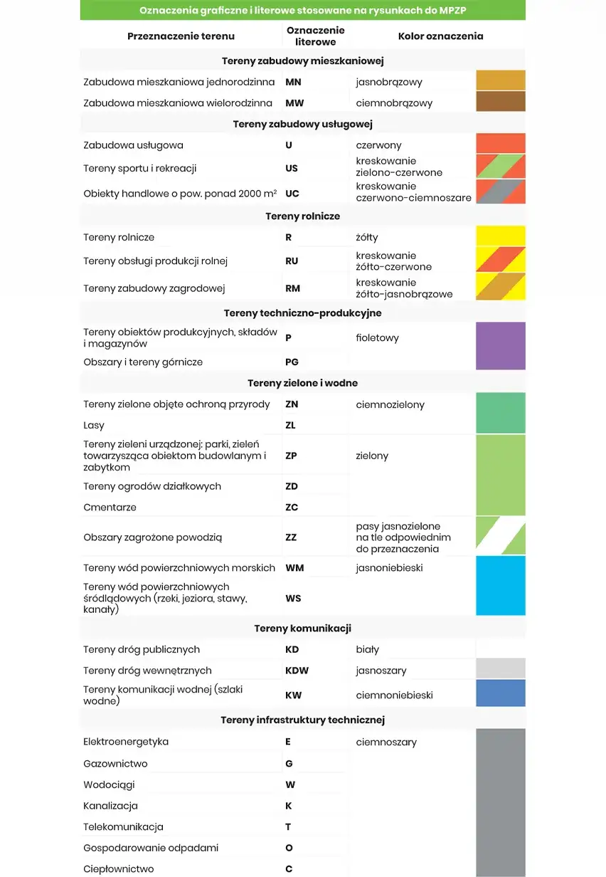 Zdjęcie Jak sprawdzić czy działka jest budowlana i uniknąć kosztownych błędów
