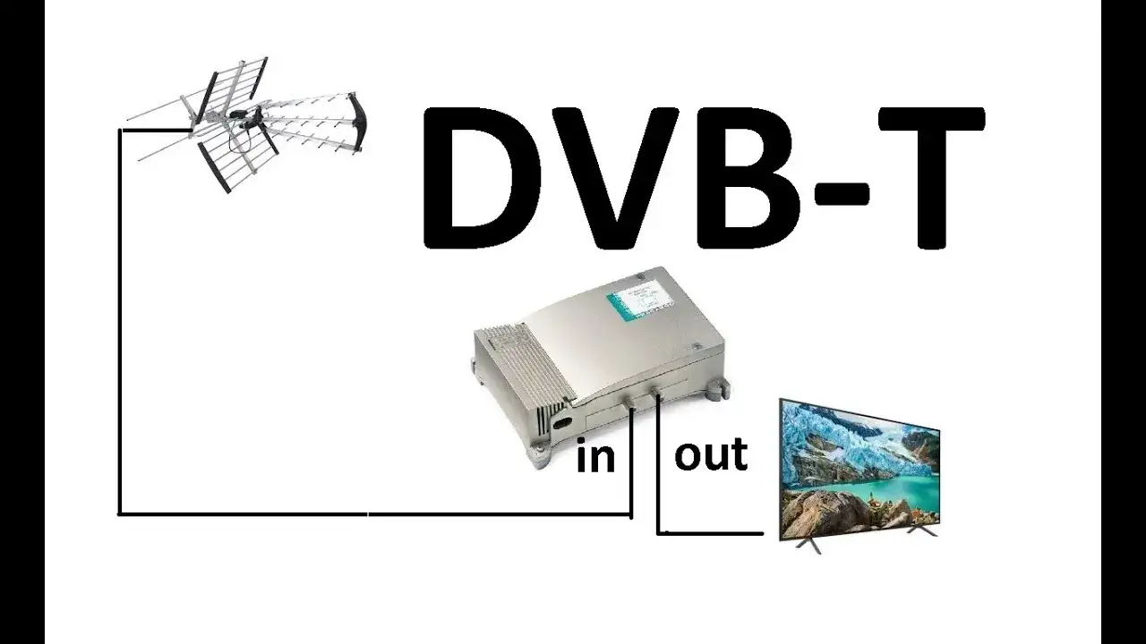 Zdjęcie Jak poprawić odbiór anteny pokojowej i cieszyć się lepszym sygnałem