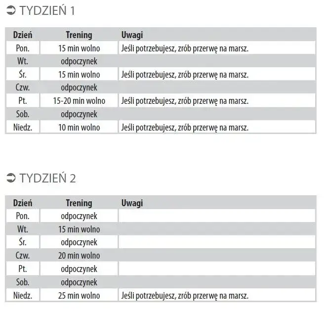 Zdjęcie Ile trwa przygotowanie do maratonu? Odkryj prawdę o czasie treningu
