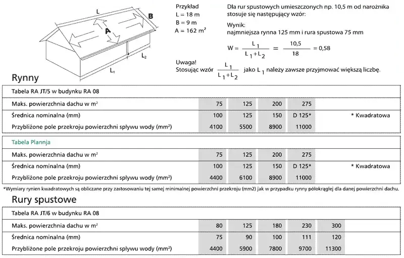 Zdjęcie Jak poprawnie obliczyć średnicę rury spustowej? Poradnik eksperta