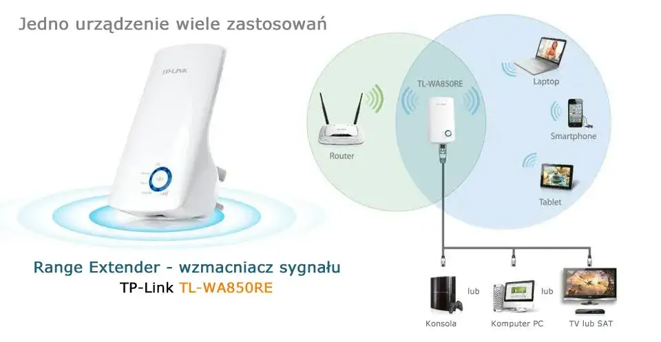 Zdjęcie Jak skonfigurować wzmacniacz wifi, aby zlikwidować problemy z zasięgiem