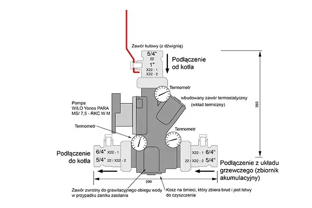 Zdjęcie Laddomat czy zawór – który element poprawi Twoje ogrzewanie?