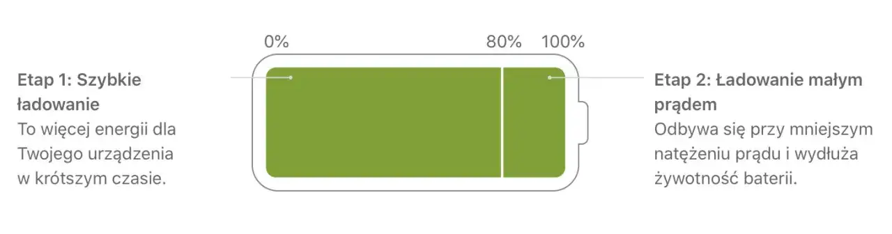 Zdjęcie Pojemność baterii iPhone 8 - poznaj jej moc i czas pracy