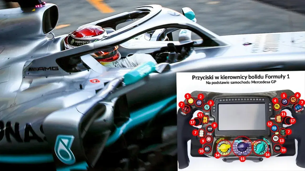 Zdjęcie Rozwój systemów nawigacji w bolidach F1