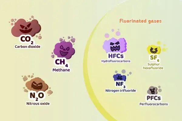 Zdjęcie Emisja CO2 w Europie: przyczyny, skutki i jak UE walczy z kryzysem klimatycznym