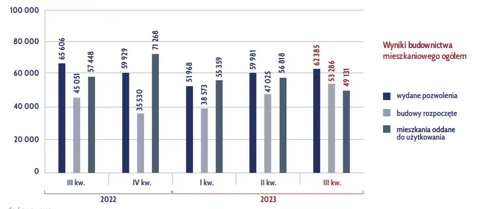 Zdjęcie Ile mieszkań jest w Polsce? Aktualne dane, trendy i dostępność na rynku