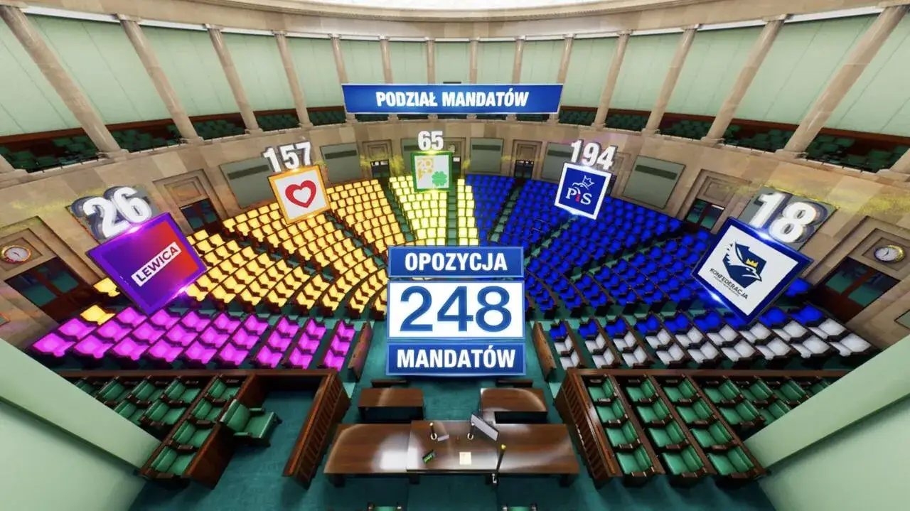 Zdjęcie Ile mandatów do sejmu? Odkryj zaskakujące fakty o podziale mandatów