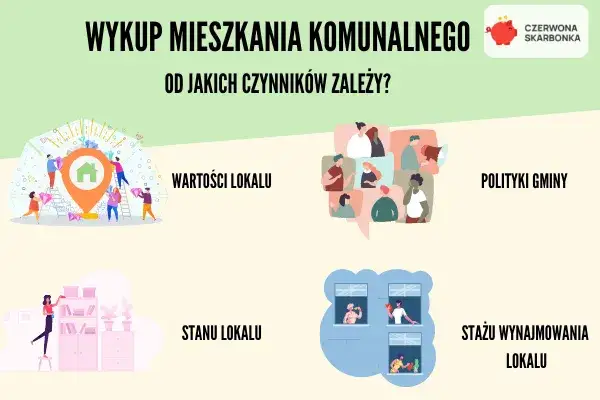 Zdjęcie Czy można wykupić mieszkanie socjalne? Oto kluczowe informacje i wyjątki