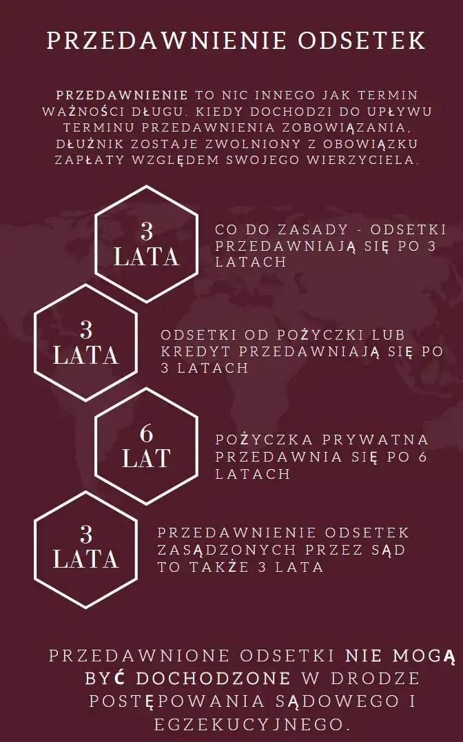 Zdjęcie Kiedy przedawnia się chwilówka? Sprawdź, jak uniknąć długów