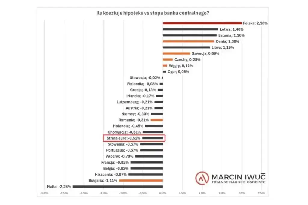 Zdjęcie Kredyty i Finanse w Polsce: Opinie Ekspertów i Analizy Kosztów