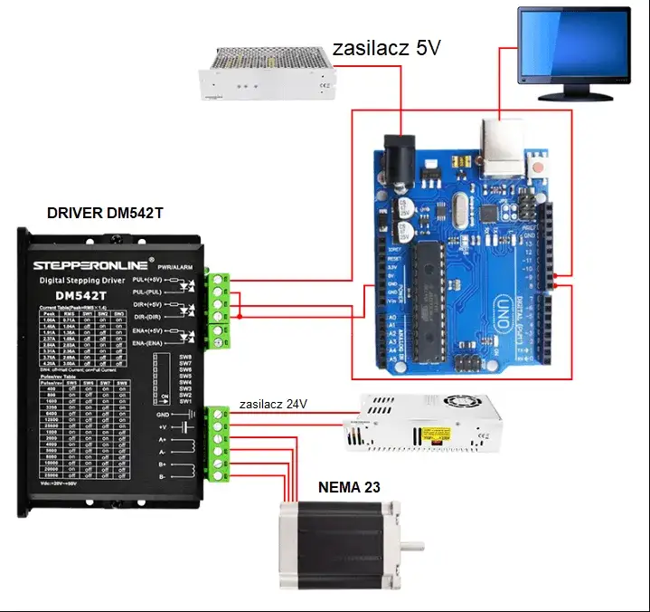 Zdjęcie Jak dobrać kabel do Arduino UNO: Wszystko, co musisz wiedzieć