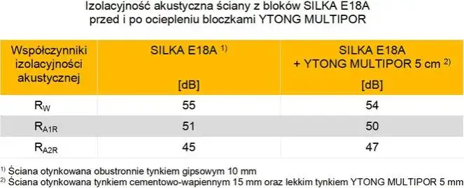 Zdjęcie Izolacyjność akustyczna Silka: klucz do cichego domu i komfortu