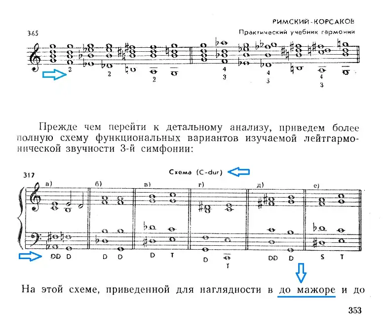 Zdjęcie Czym jest akord półzmniejszony? Poznaj sekrety muzycznej harmonii