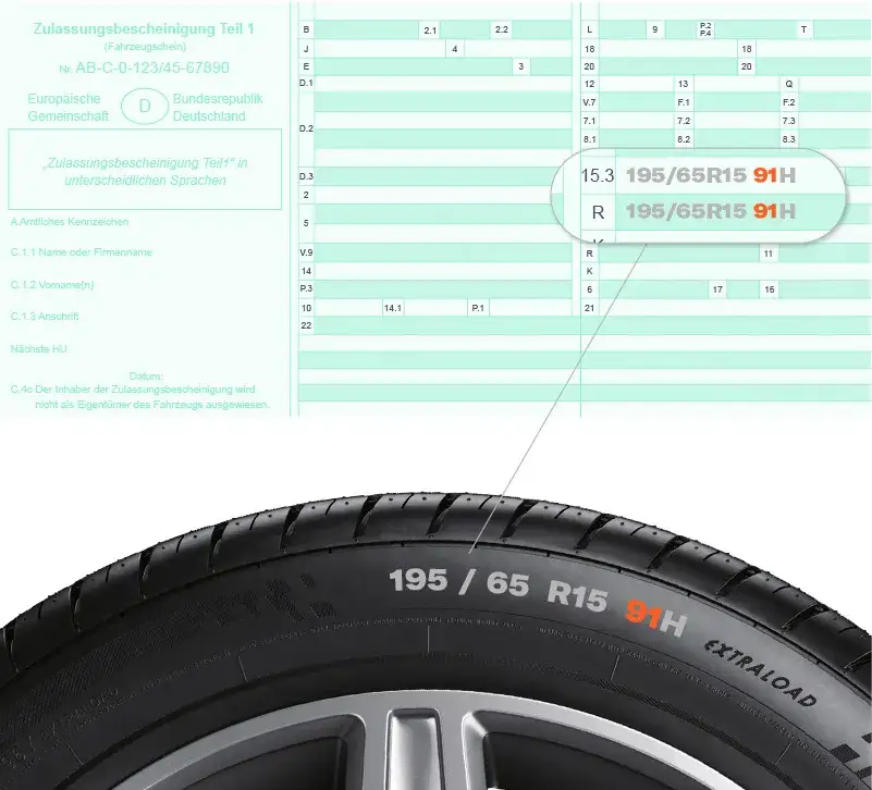 Zdjęcie Der reifen traglastindex: So w&auml;hlen Sie die richtigen Reifen aus