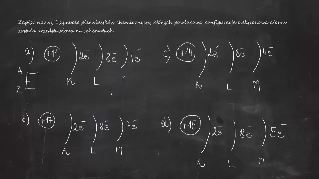 Zdjęcie Jak podać nazwę i symbol pierwiastka chemicznego na podstawie konfiguracji elektronowej