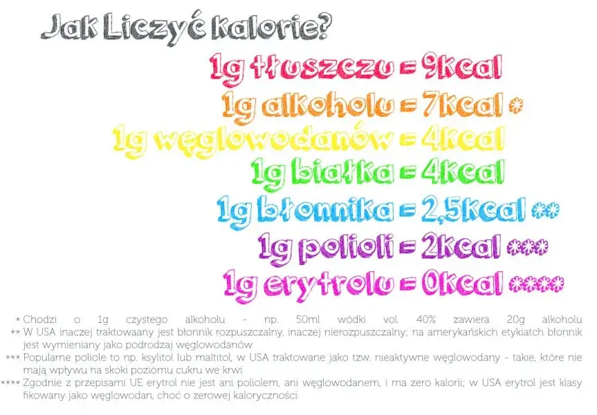 Zdjęcie Białko ile kcal? Poznaj kaloryczność i znaczenie dla zdrowia