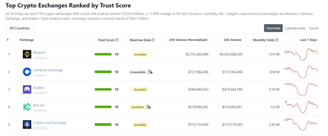 Zdjęcie Inwestowanie nie mając 18 lat - jakie są możliwości i pułapki?