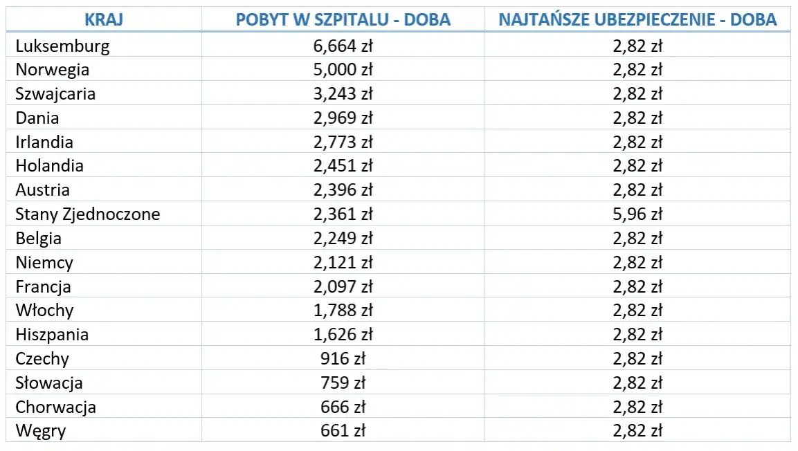 Zdjęcie Ile kosztuje poród w Niemczech bez ubezpieczenia? Sprawdź ceny i ukryte koszty