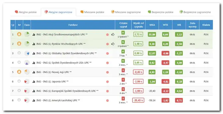 Zdjęcie Ranking bezpiecznych funduszy inwestycyjnych: 5 najlepszych opcji