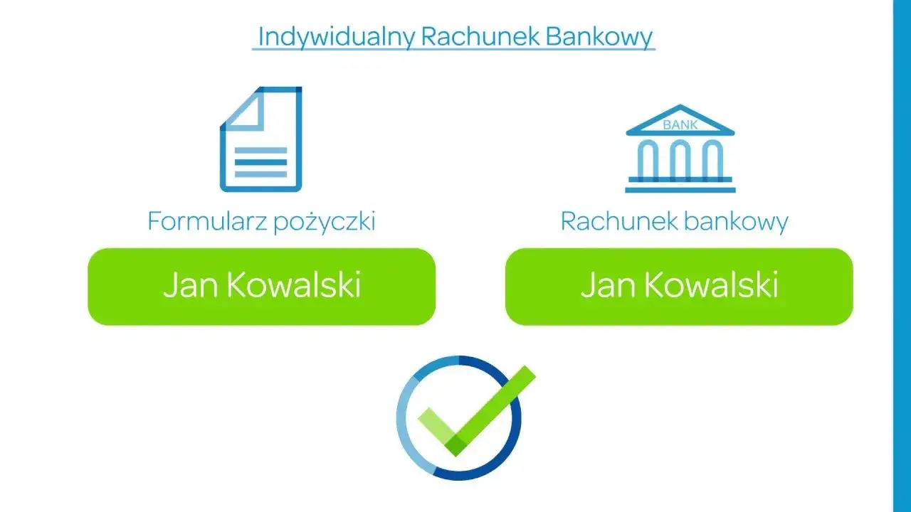 Zdjęcie Czy w Wonga można dobrać pożyczkę? Poznaj warunki i możliwości