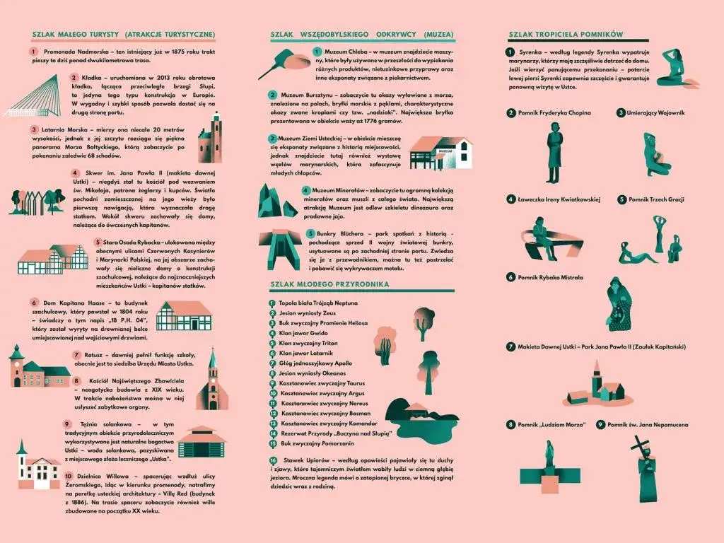 Zdjęcie Gdzie leży Ustka mapa - poznaj układ miasta i atrakcje w regionie