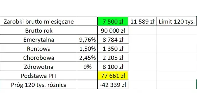 Zdjęcie Jak obliczyć podatek dochodowy w Excelu? Skuteczne metody krok po kroku
