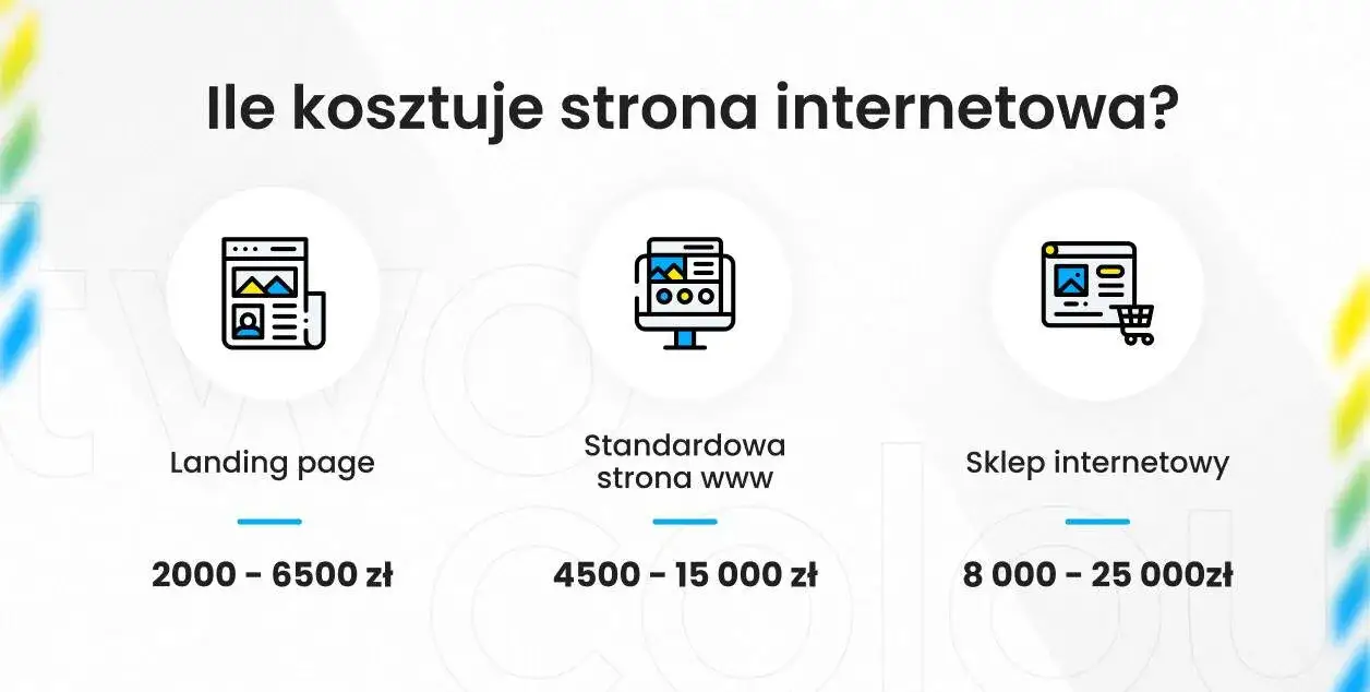 Zdjęcie Ile kosztuje zrobienie prostej strony internetowej? Sprawdź ceny!