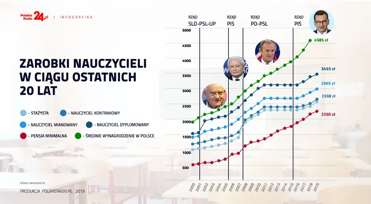 Zdjęcie Faktyczne zarobki nauczyciela matematyki - sprawdzona analiza pensji