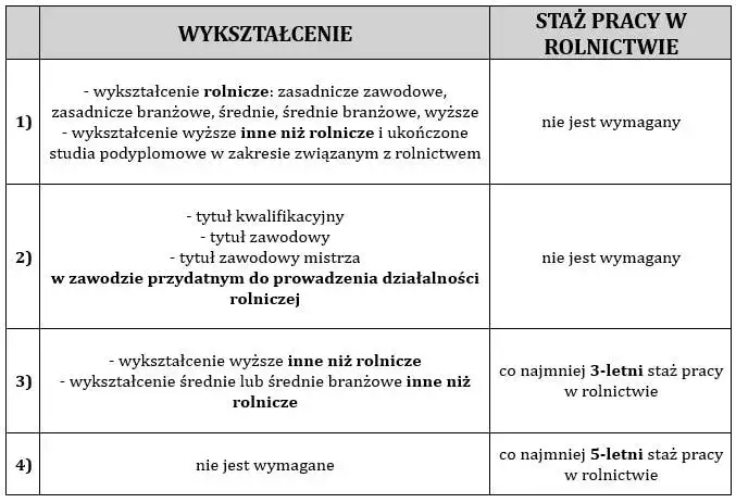 Zdjęcie Kto może kupić działkę rolną? Zaskakujące zasady dla nie-rolników